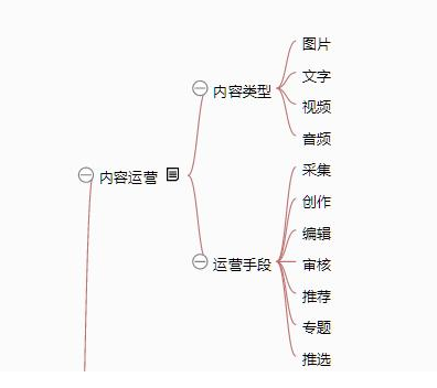 实战:一张思维导图说清《从零开始做运营》