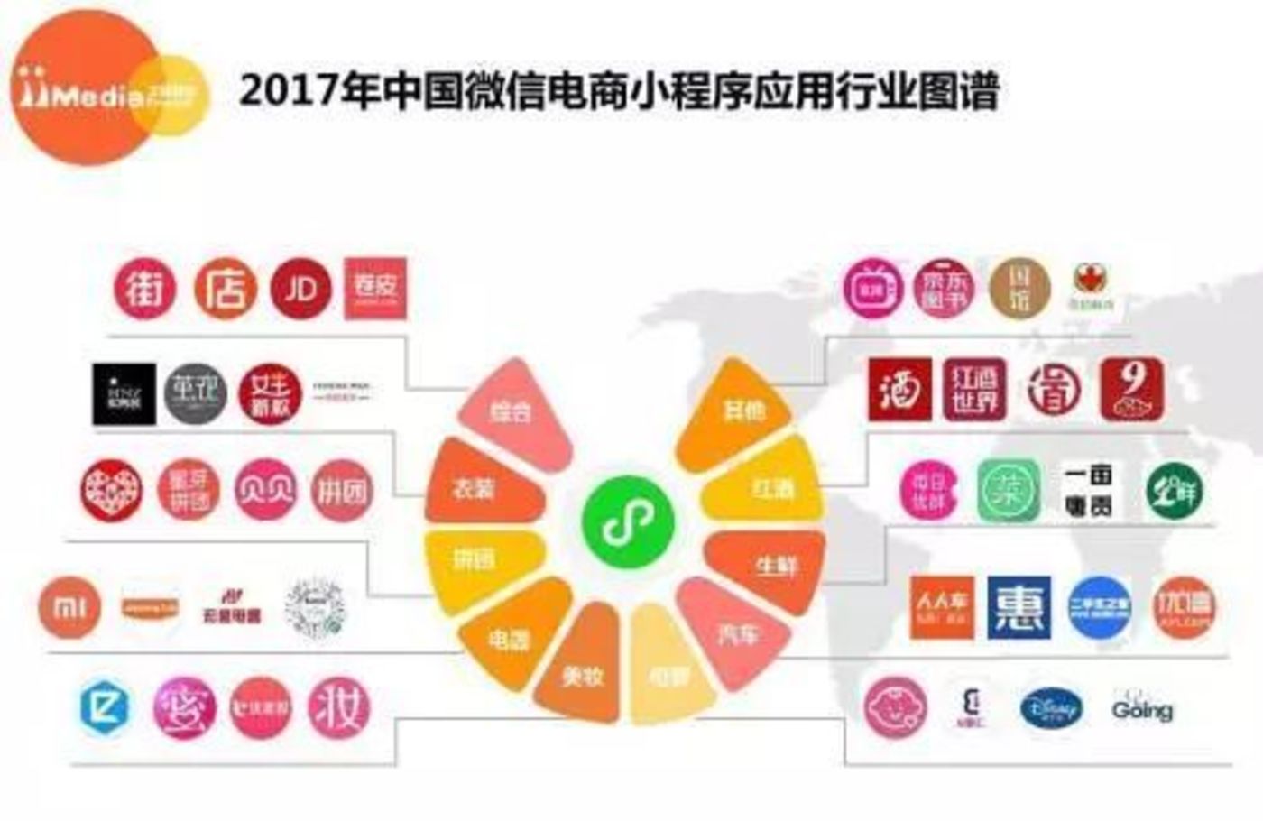 微信电商小程序(艾媒咨询)