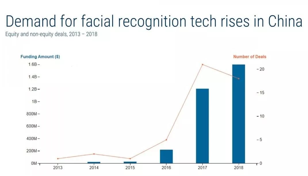 cbinsights2019年全球人工智能发展趋势报告ppt