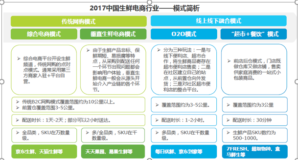 【零售案例】盒马鲜生产品分析 新零售新模式