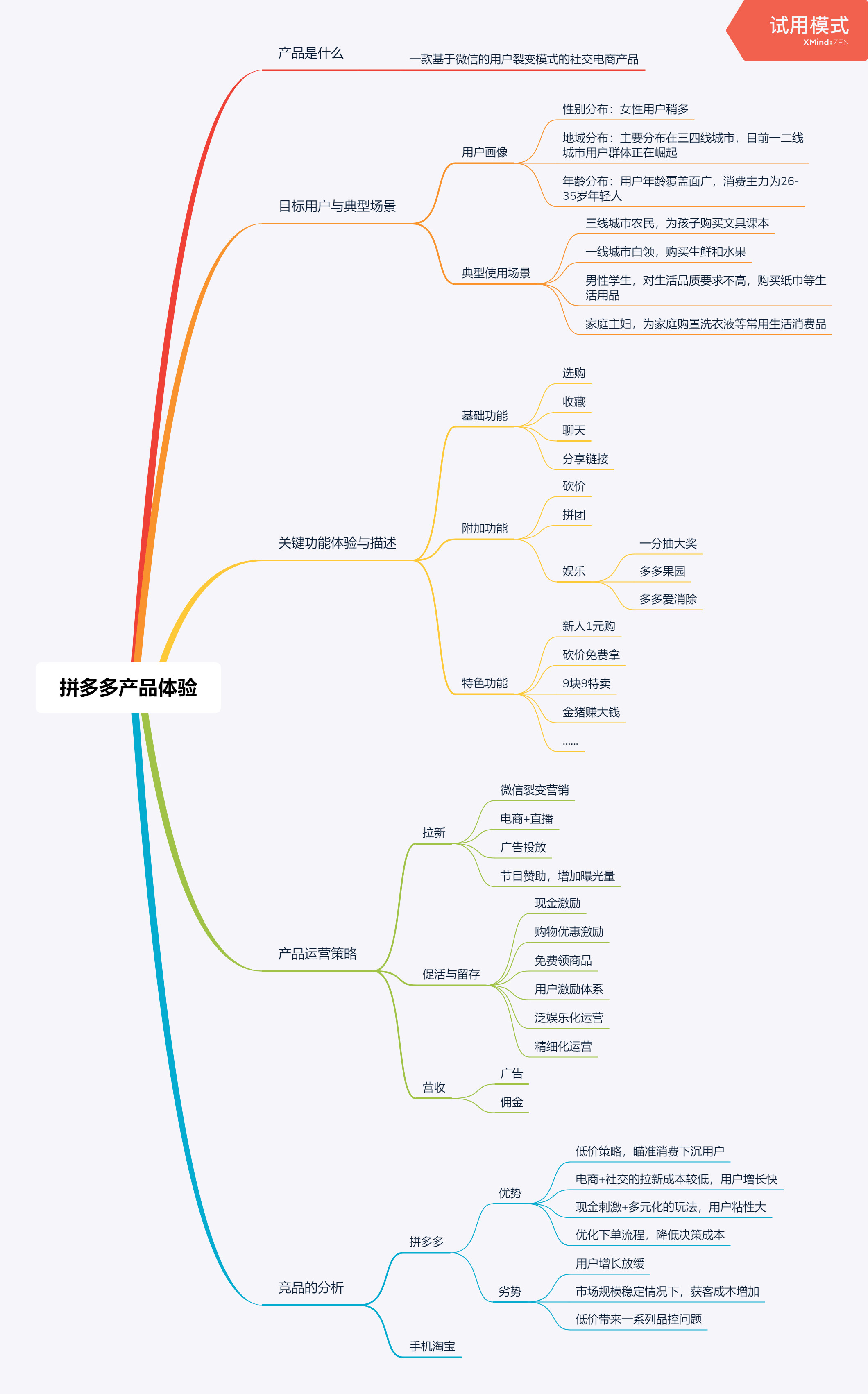 本文思维导图: 拼多多是一款基于微信的用户裂变模式的社交电商产品