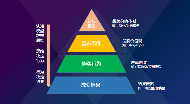 从陌生人到自己人|3个品牌洗脑的底层逻辑