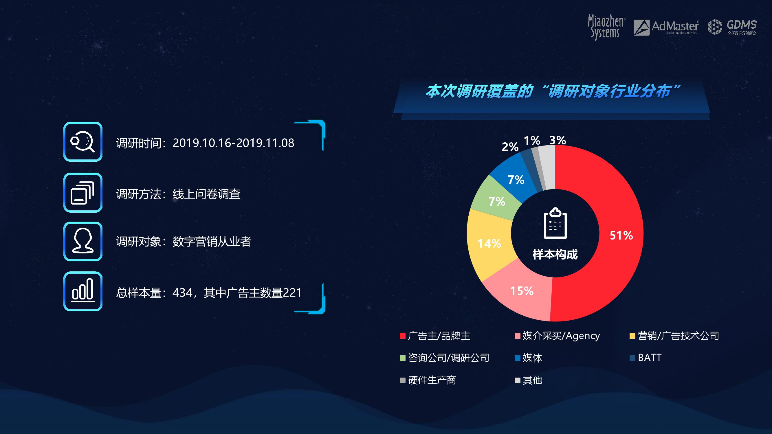 秒针系统:2020中国数字营销趋势报告 网经社 网络经济服务平台 电子
