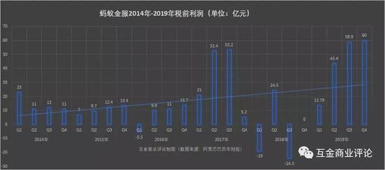 估值1500亿美元的蚂蚁金服2019年利润或创下新高 网经