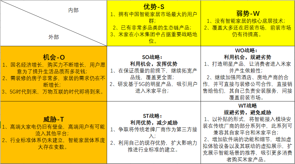 5.1 swot分析