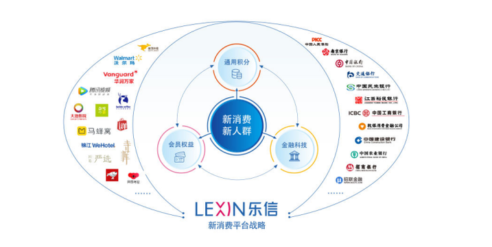 旗下分期乐商城拥有商品数达240万(sku),一季度线上线下消费场景交易