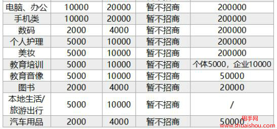 抖音小店