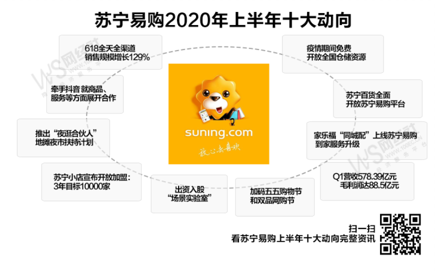 一,苏宁物流疫情期间免费开放全国仓储资源