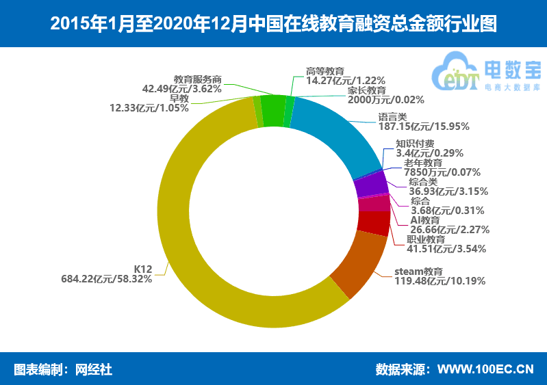 【专题】双减政策下 k12在线教育公司忙转型-网经